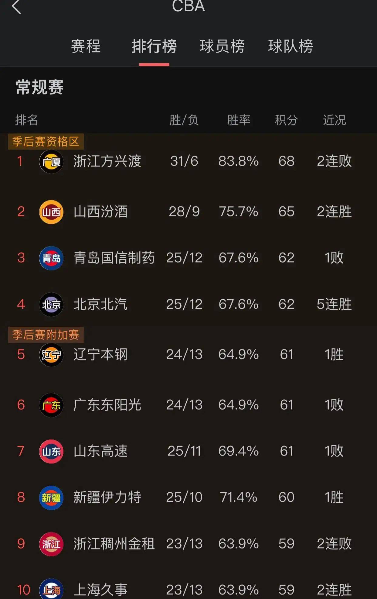 Jiuyou-关注焦点：本周最具潜力冲击季后赛的队伍的简单介绍