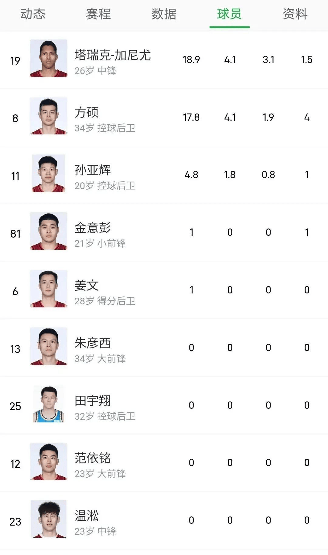 九游sports-官方统计：北京队全场助攻达22次，团队配合完美！的简单介绍